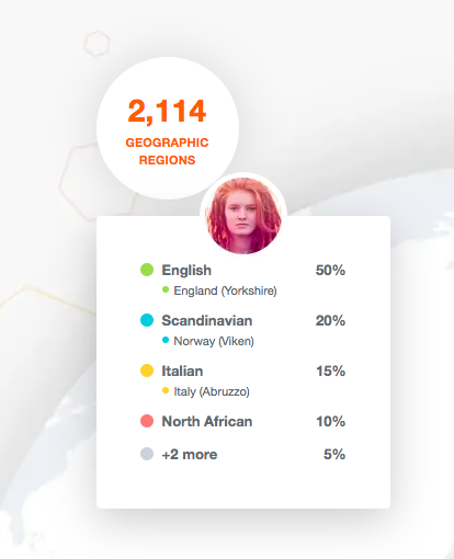 MyHeritage DNA ancestry composition example